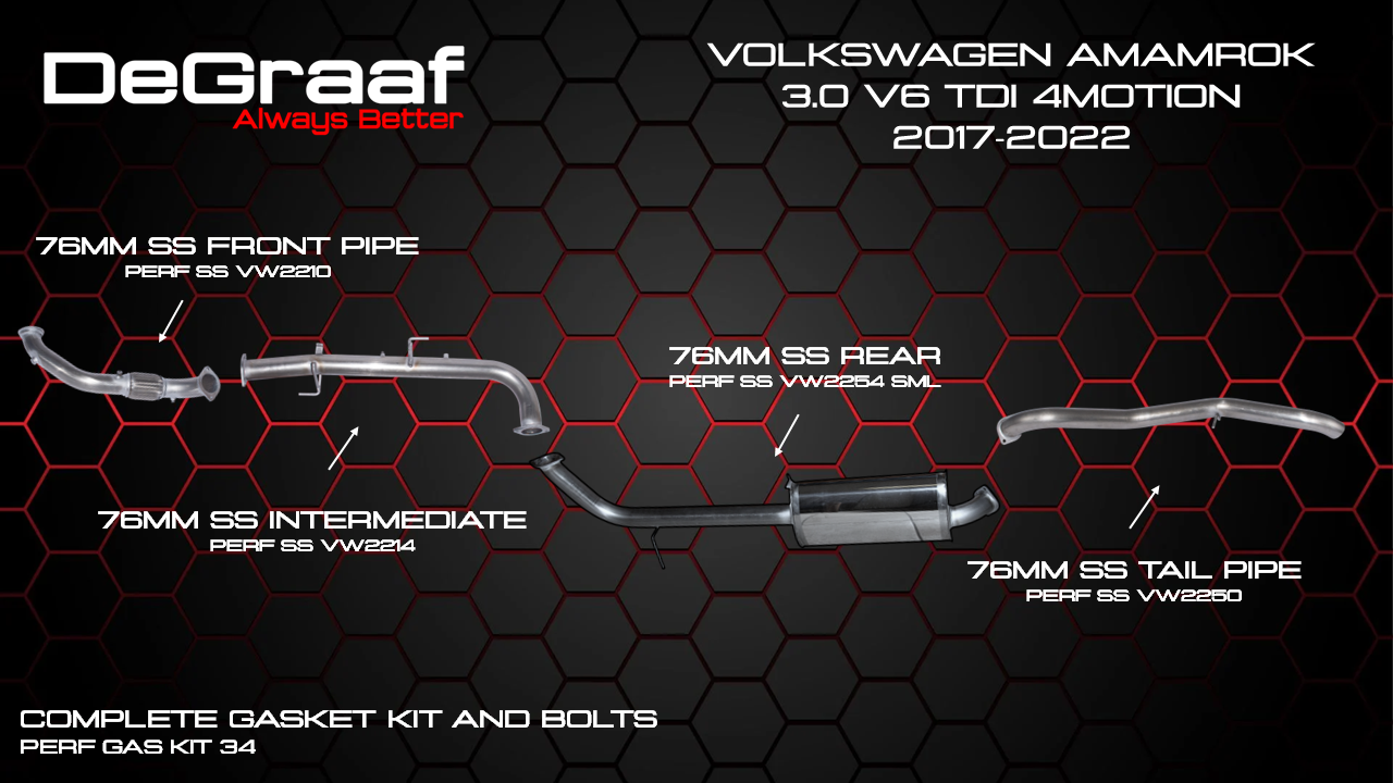 AMAROK V6 2017 - 2022